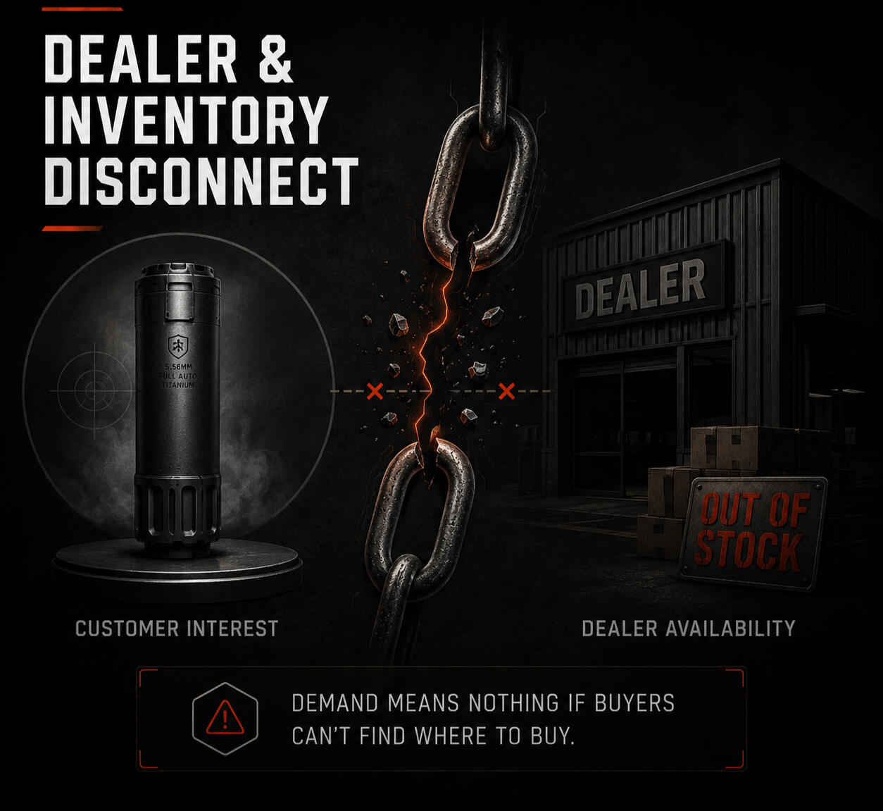 Dealer & Inventory Disconnect