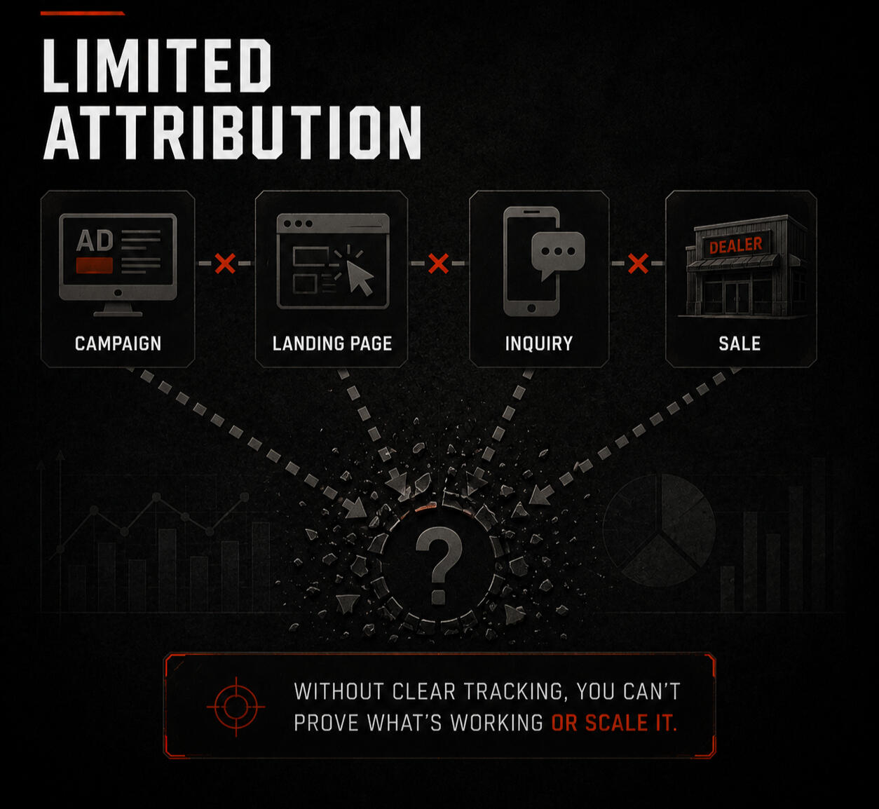 Limited Attribution